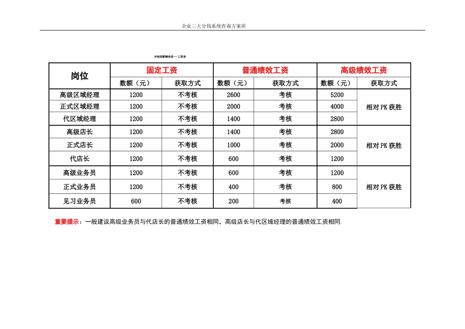 冲刺型薪酬体系标准模板.doc_第2页