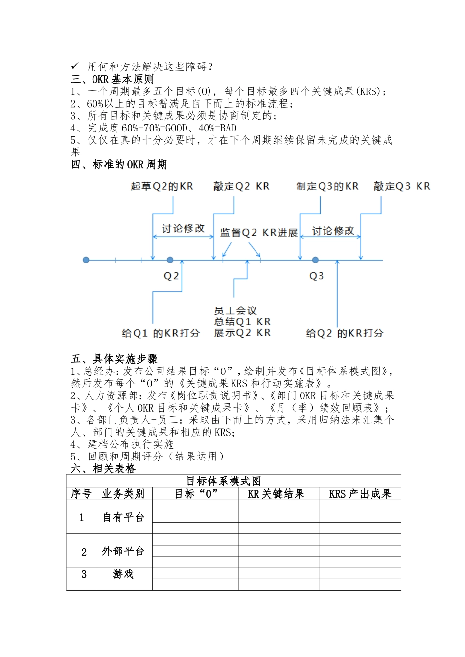 6-OKR操作大纲.doc_第3页