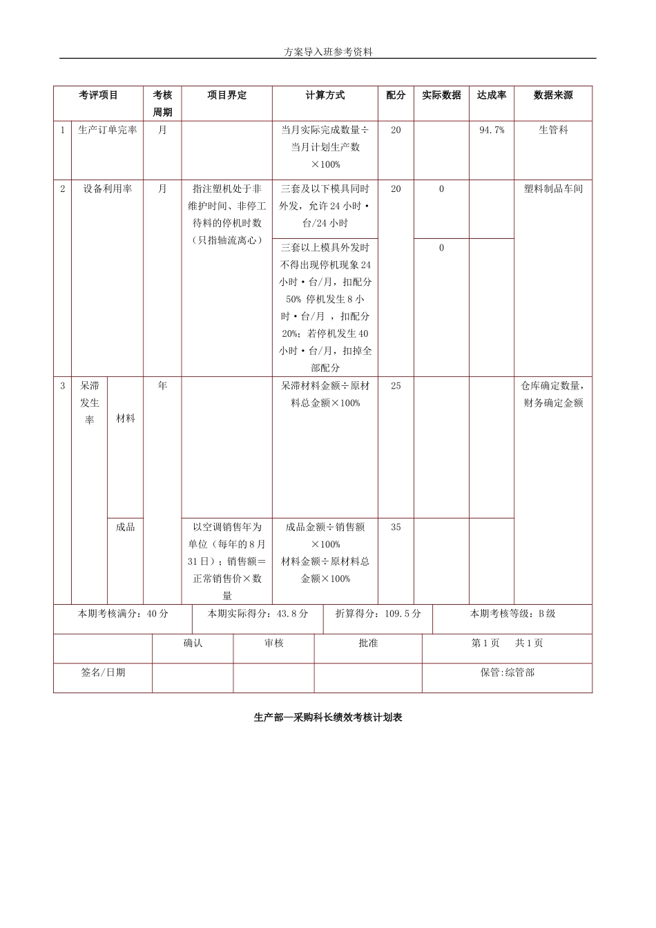 注塑加工绩效考核.doc_第2页