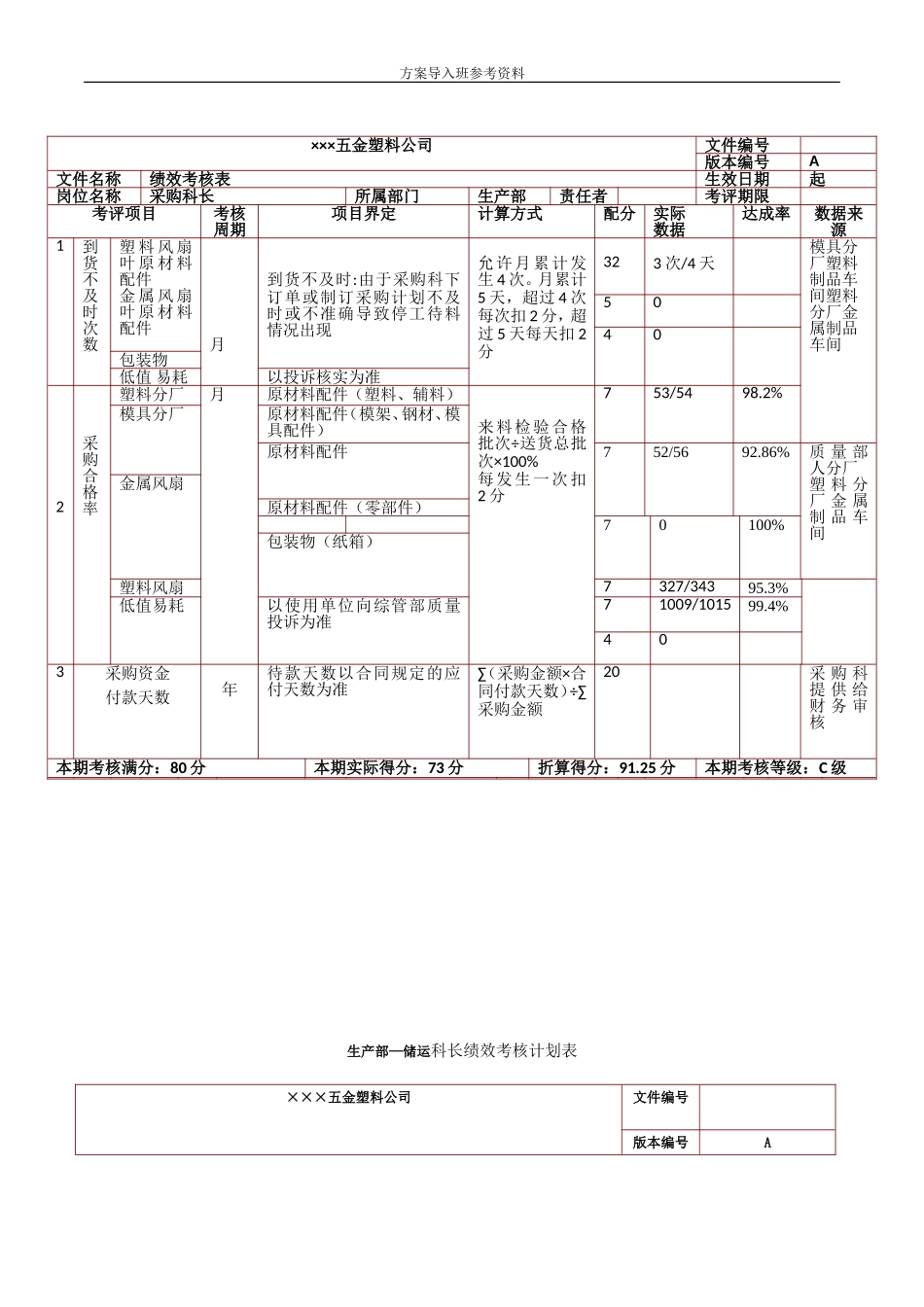 注塑加工绩效考核.doc_第3页