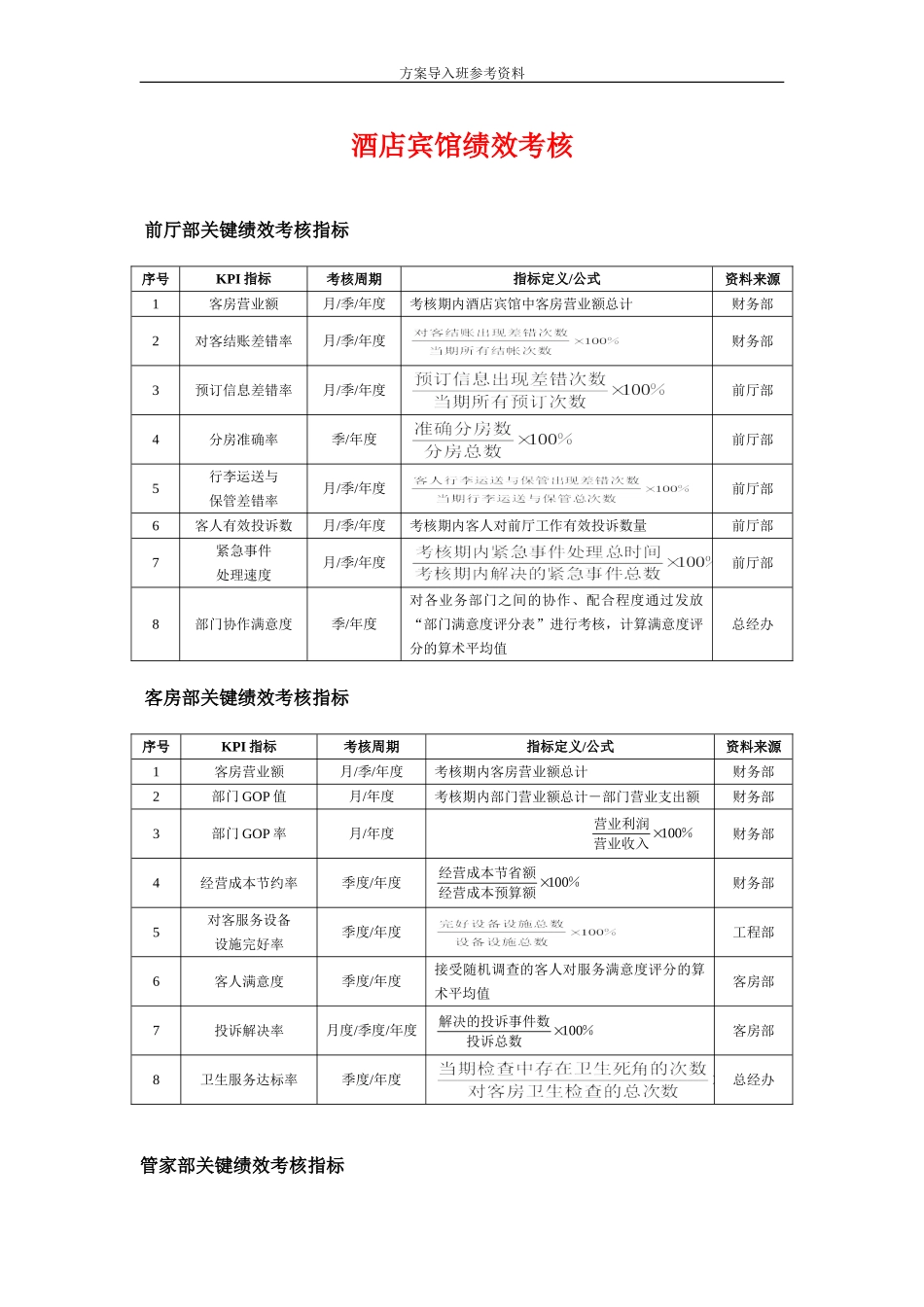 酒店宾馆绩效考核.doc_第1页