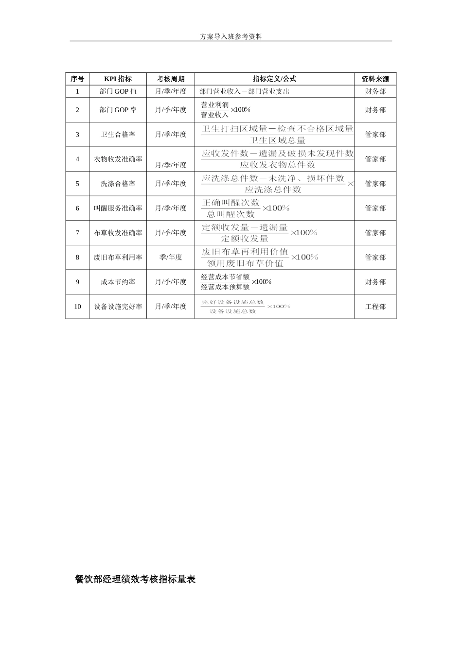 酒店宾馆绩效考核.doc_第2页