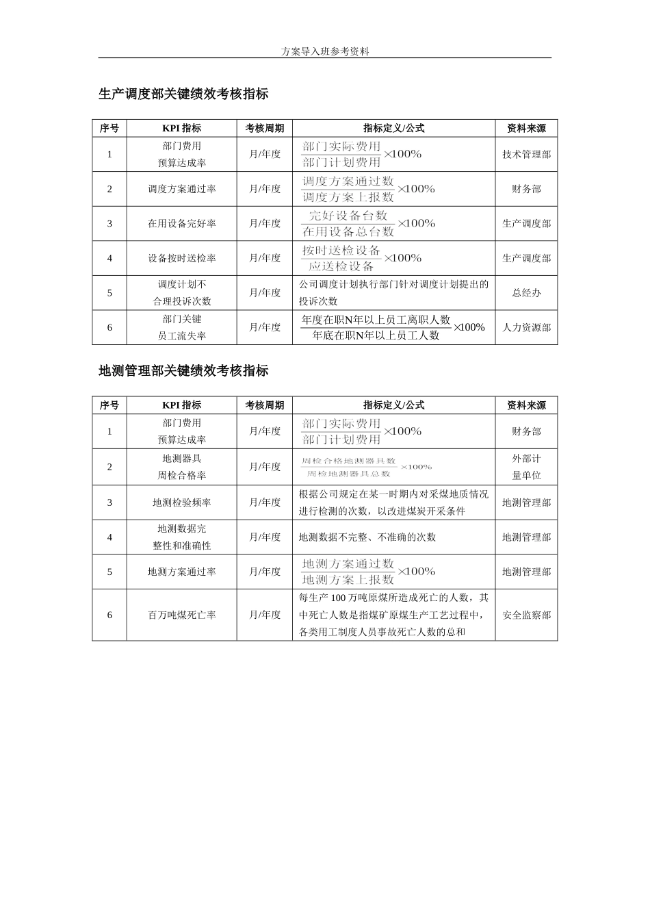 煤炭行业绩效考核.doc_第2页