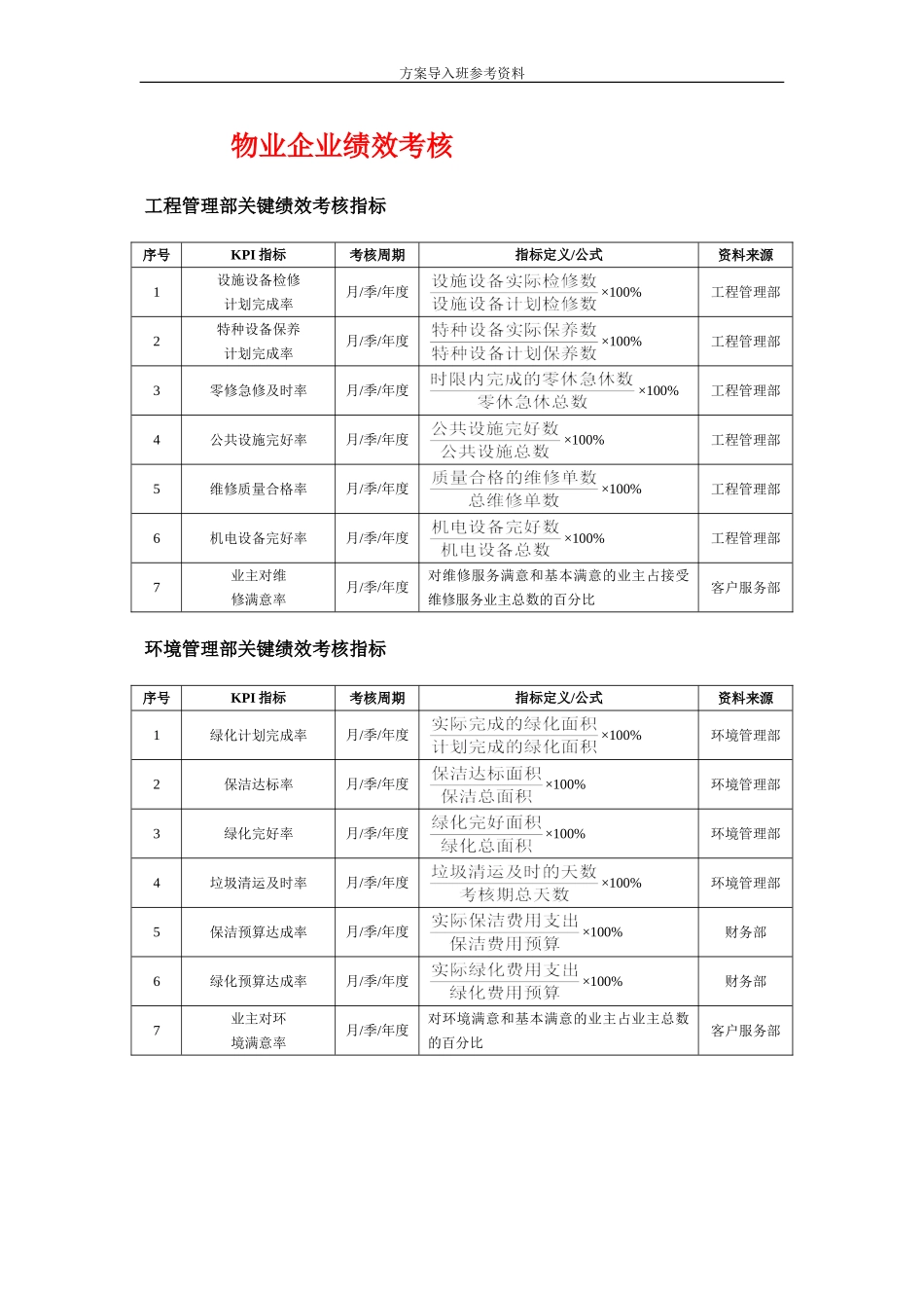 物业行业绩效考核.doc_第1页