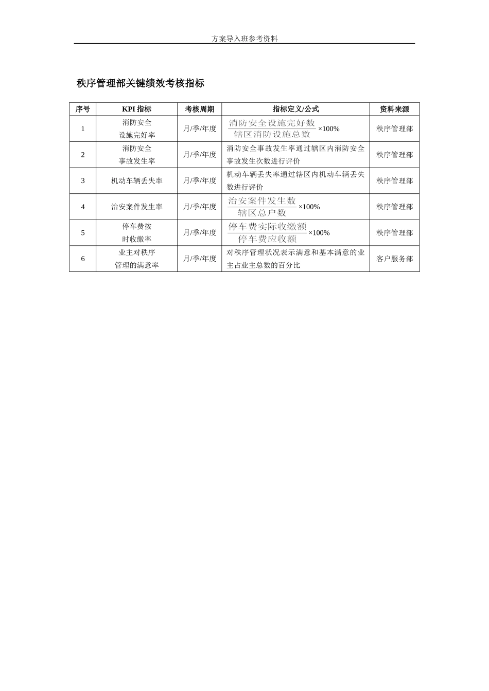物业行业绩效考核.doc_第2页