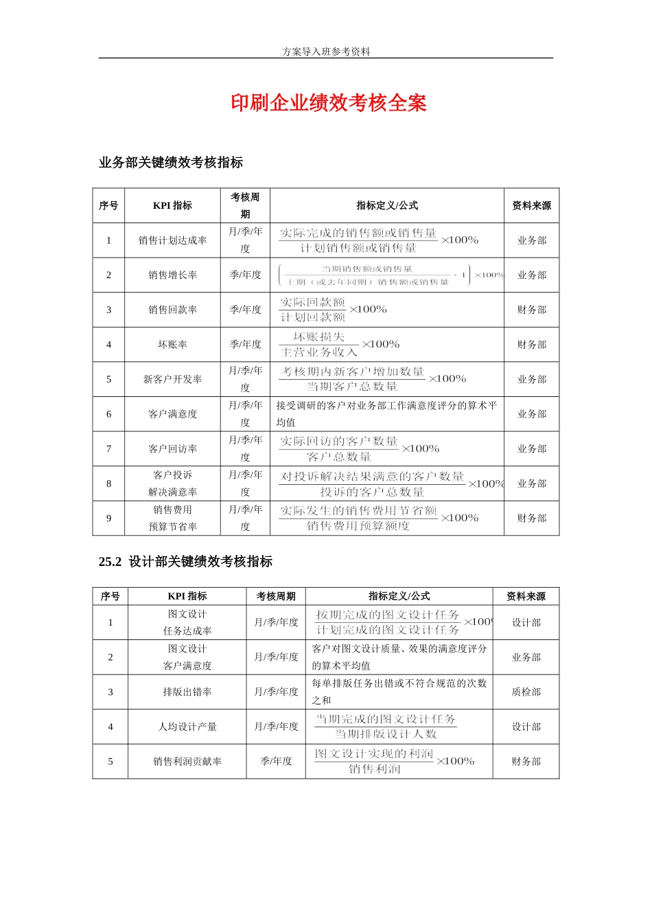 印刷业绩效考核.doc_第1页