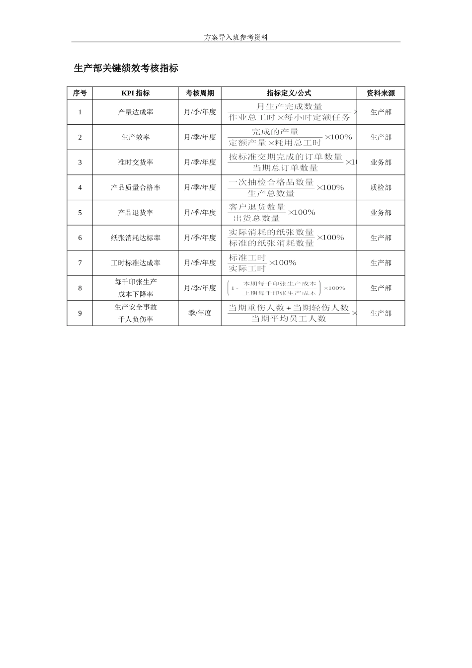 印刷业绩效考核.doc_第2页
