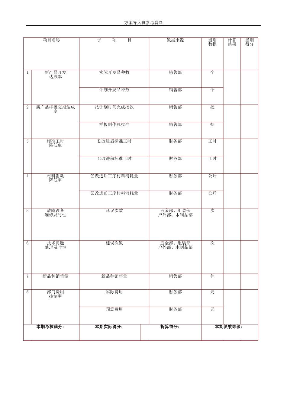 五金公司绩效考核.doc_第2页