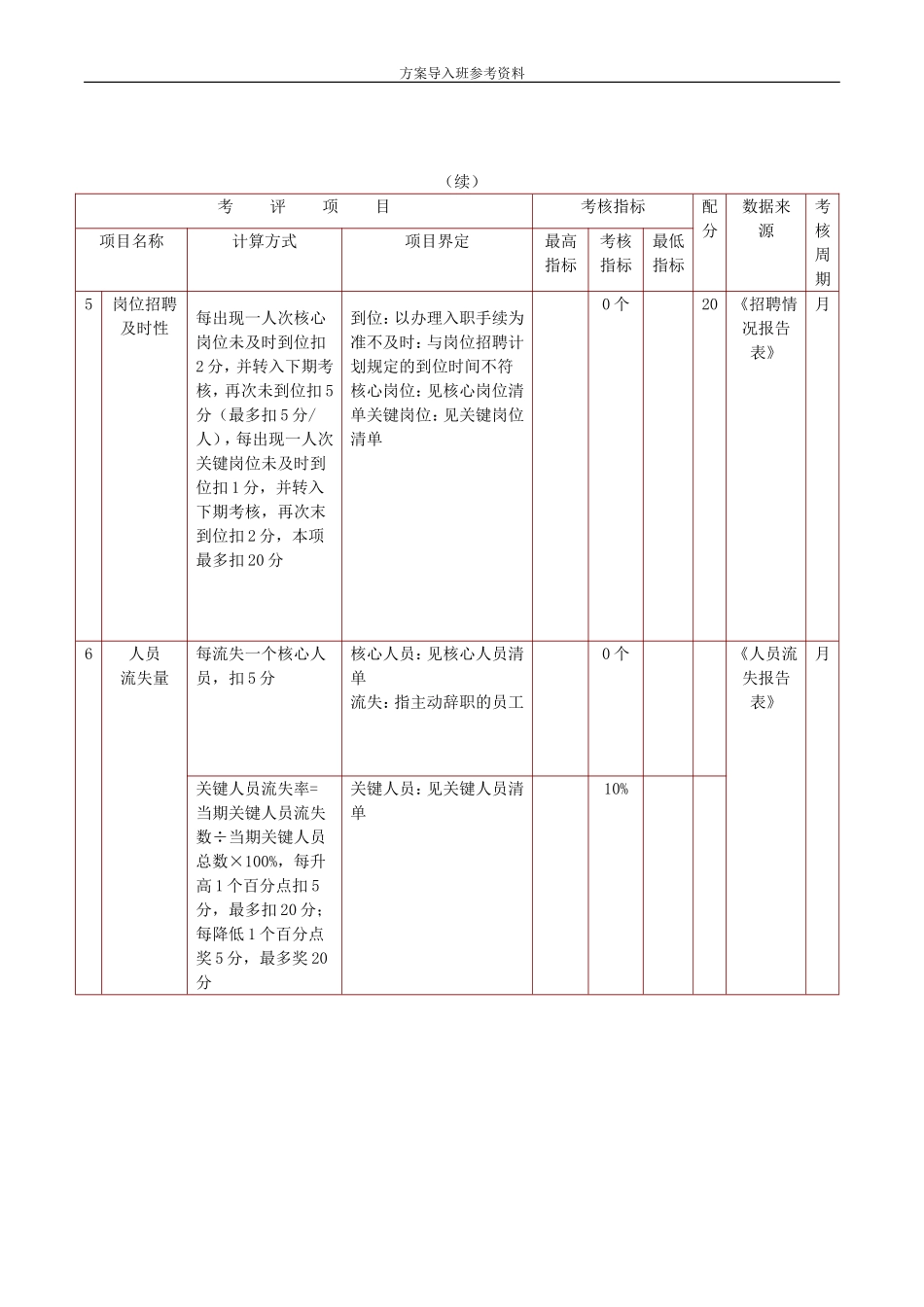 食品集团绩效考核.doc_第2页