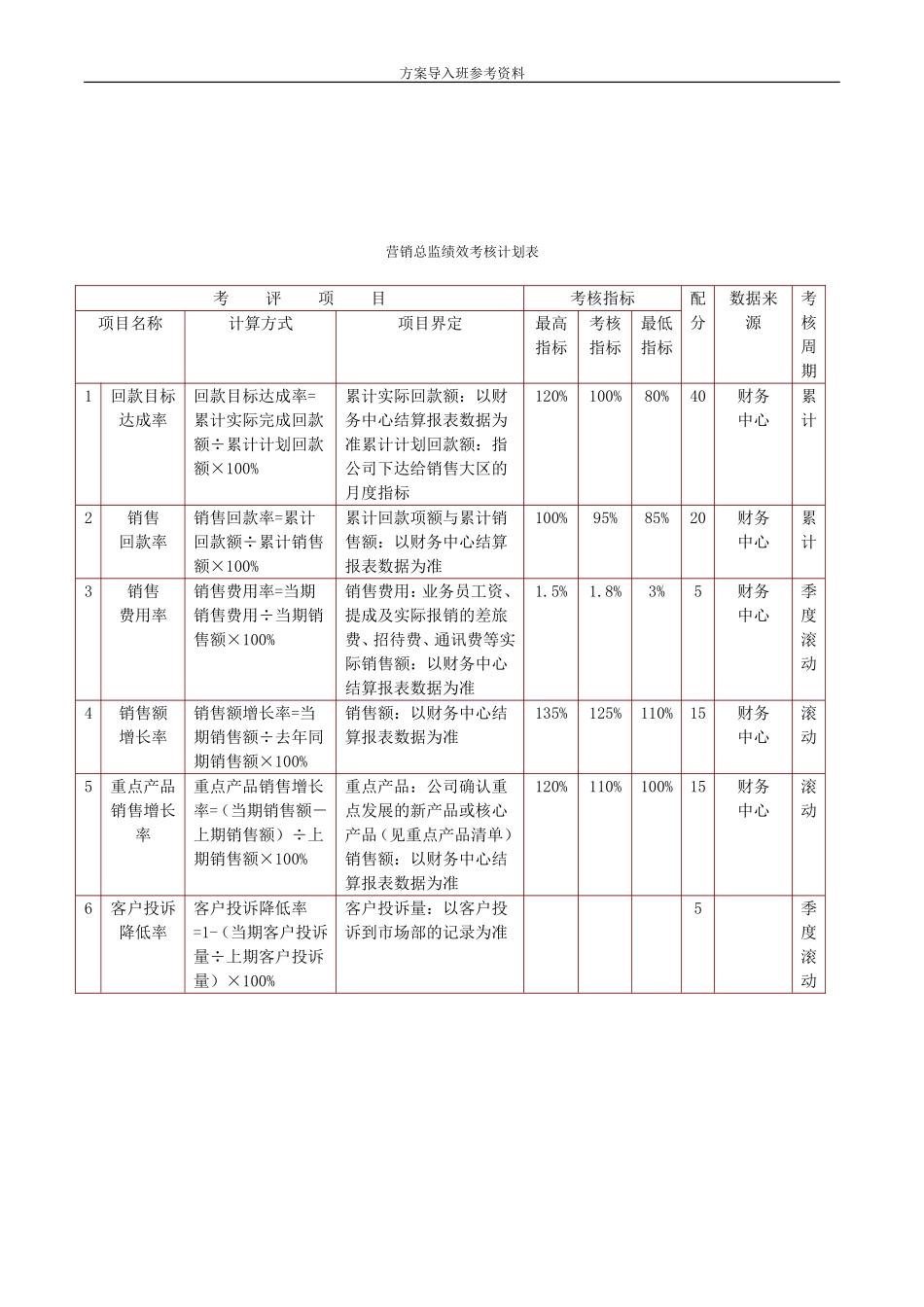 食品集团绩效考核.doc_第3页