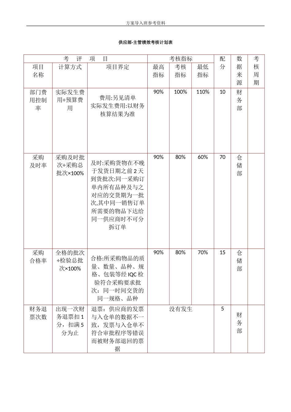 外贸公司绩效考核.doc_第1页