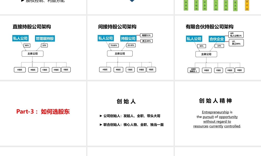 股权设计培训资料.pptx
