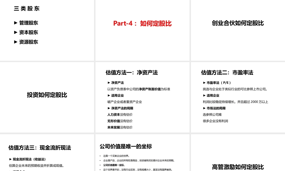 股权设计培训资料.pptx