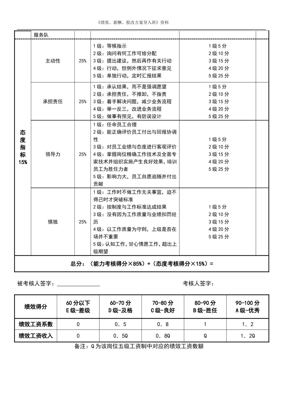 营运部经理绩效考核表.doc_第2页