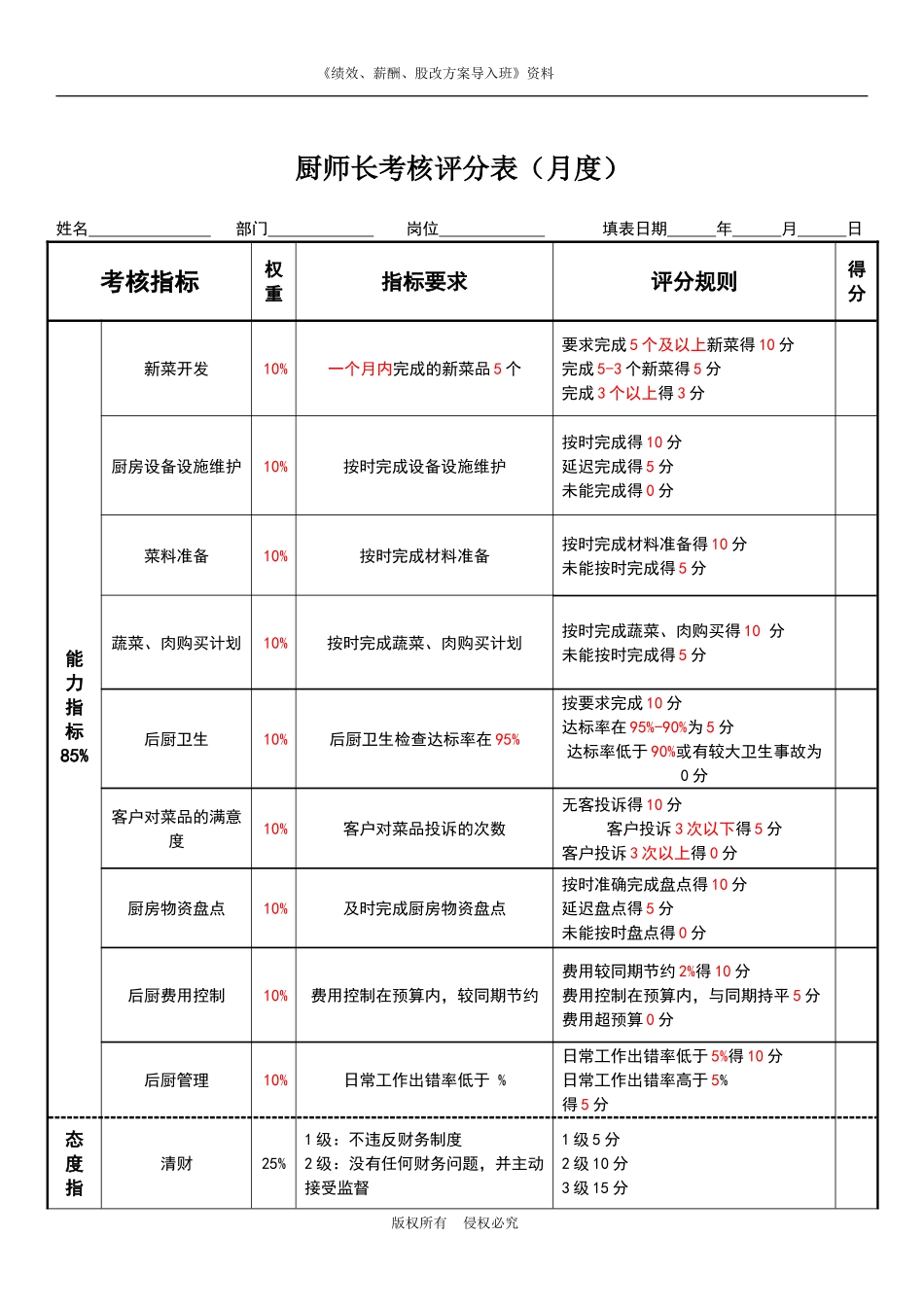 厨师长绩效考核表.doc_第1页