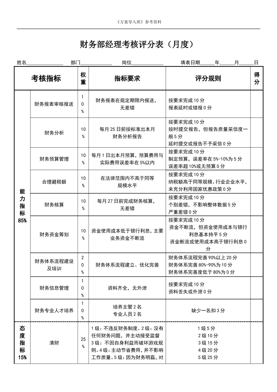 财务部经理绩效考核表.doc_第1页