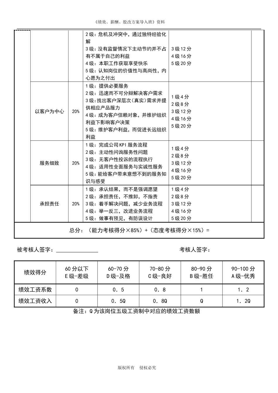 客服总监绩效考核表.doc_第2页