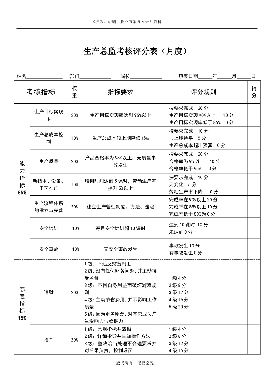 生产总监绩效考核表.doc_第1页