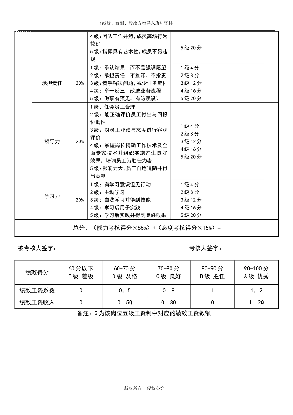 生产总监绩效考核表.doc_第2页