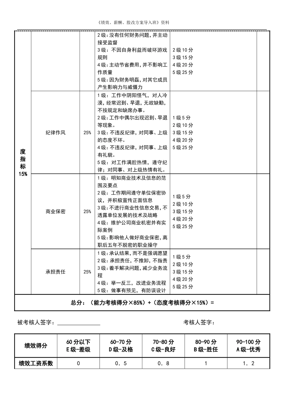 行政部经理绩效考核表.doc_第2页
