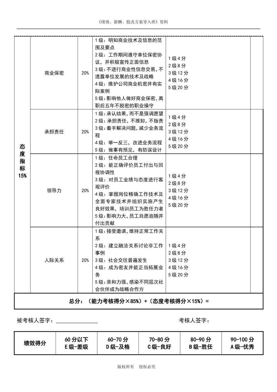 财务总监绩效考核表.doc_第2页