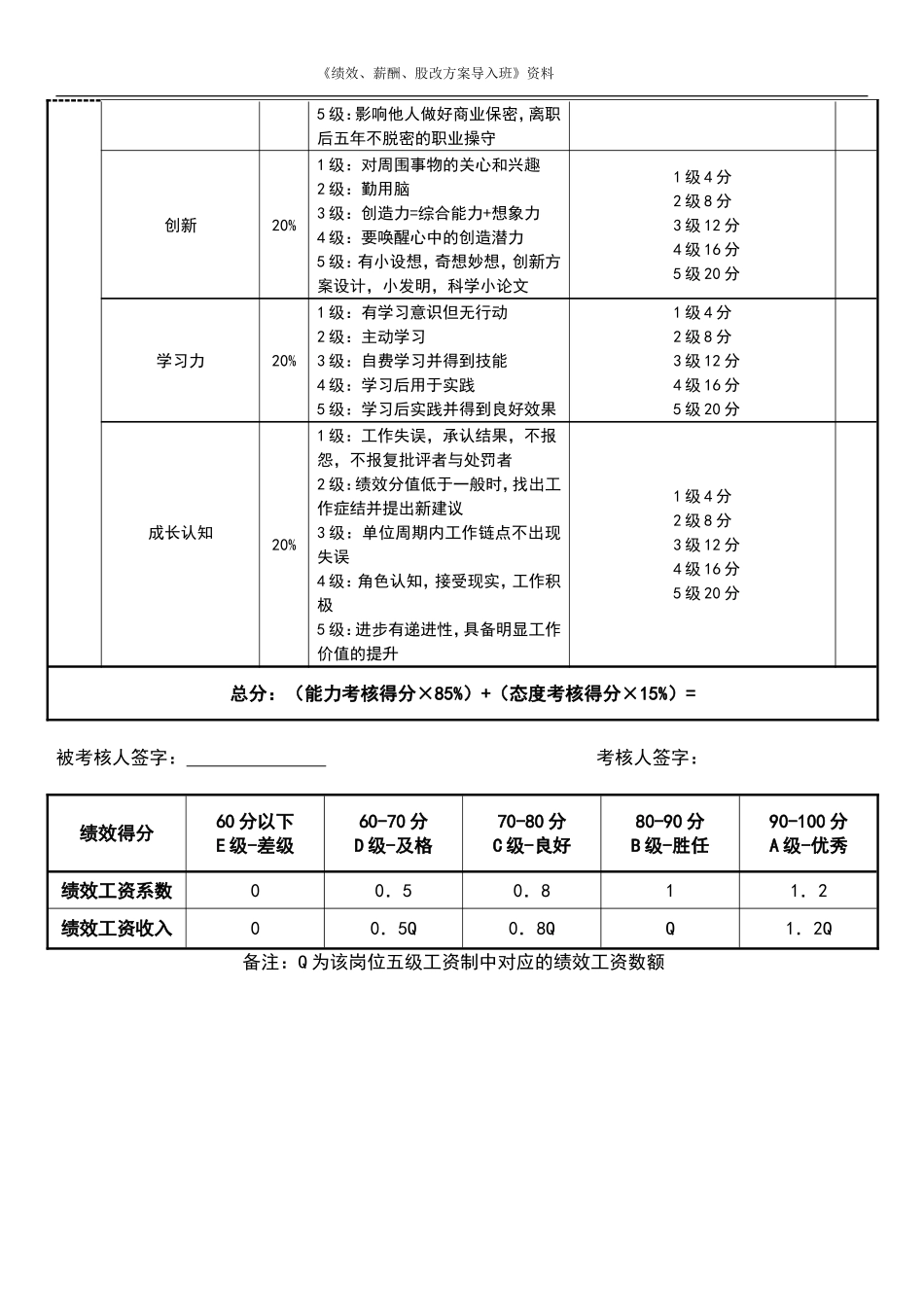 研发经理绩效考核表.doc_第2页