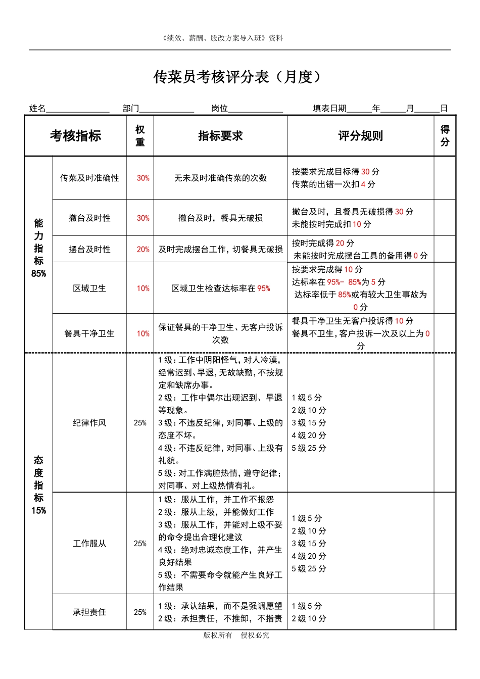 传菜员绩效考核表.doc_第1页