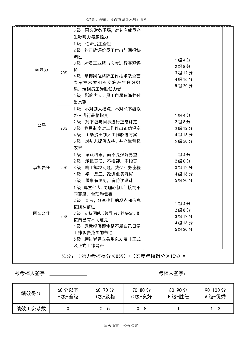 行政总监绩效考核表.doc_第2页