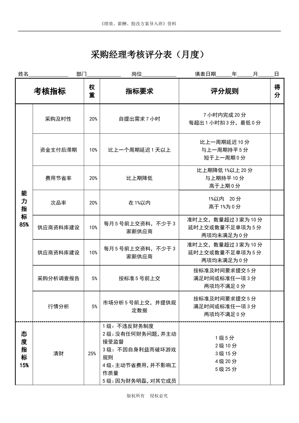 采购经理绩效考核表.doc_第1页