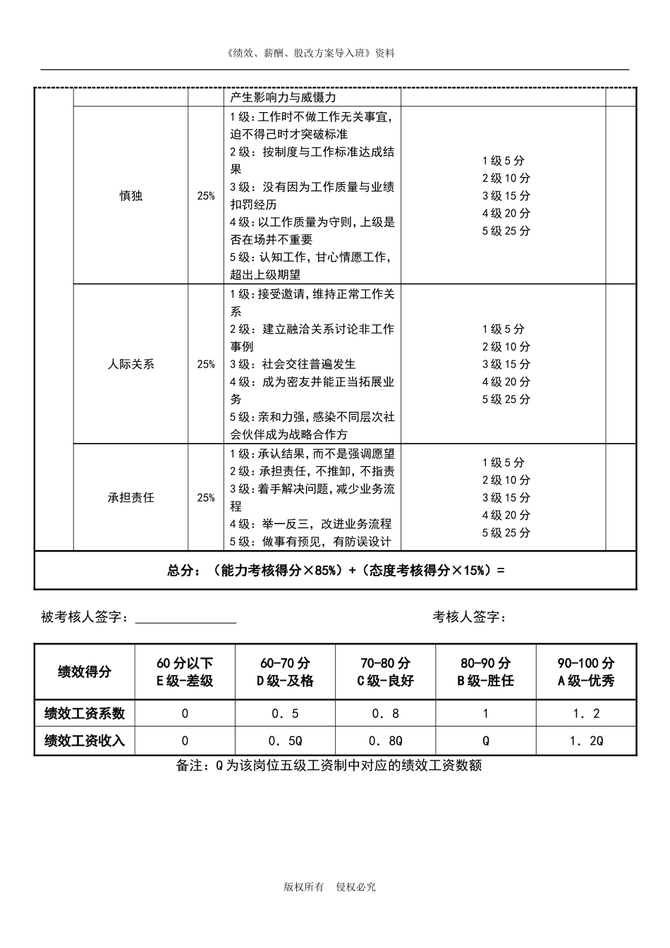 采购经理绩效考核表.doc_第2页
