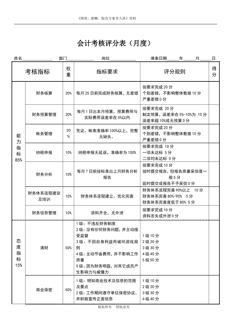 会计绩效考核表.doc_第1页