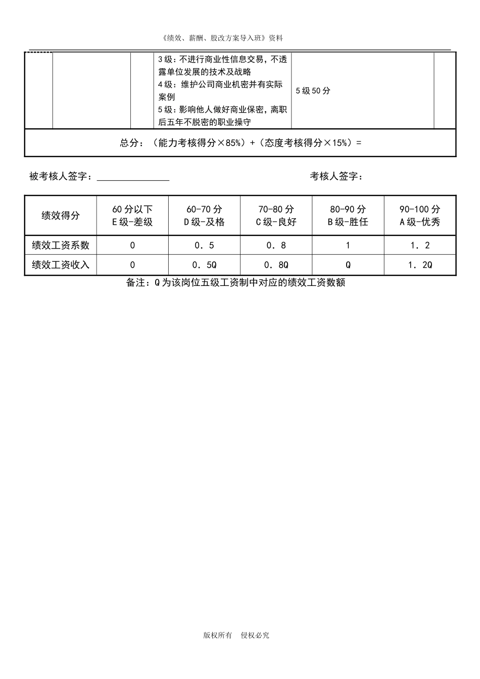 会计绩效考核表.doc_第2页