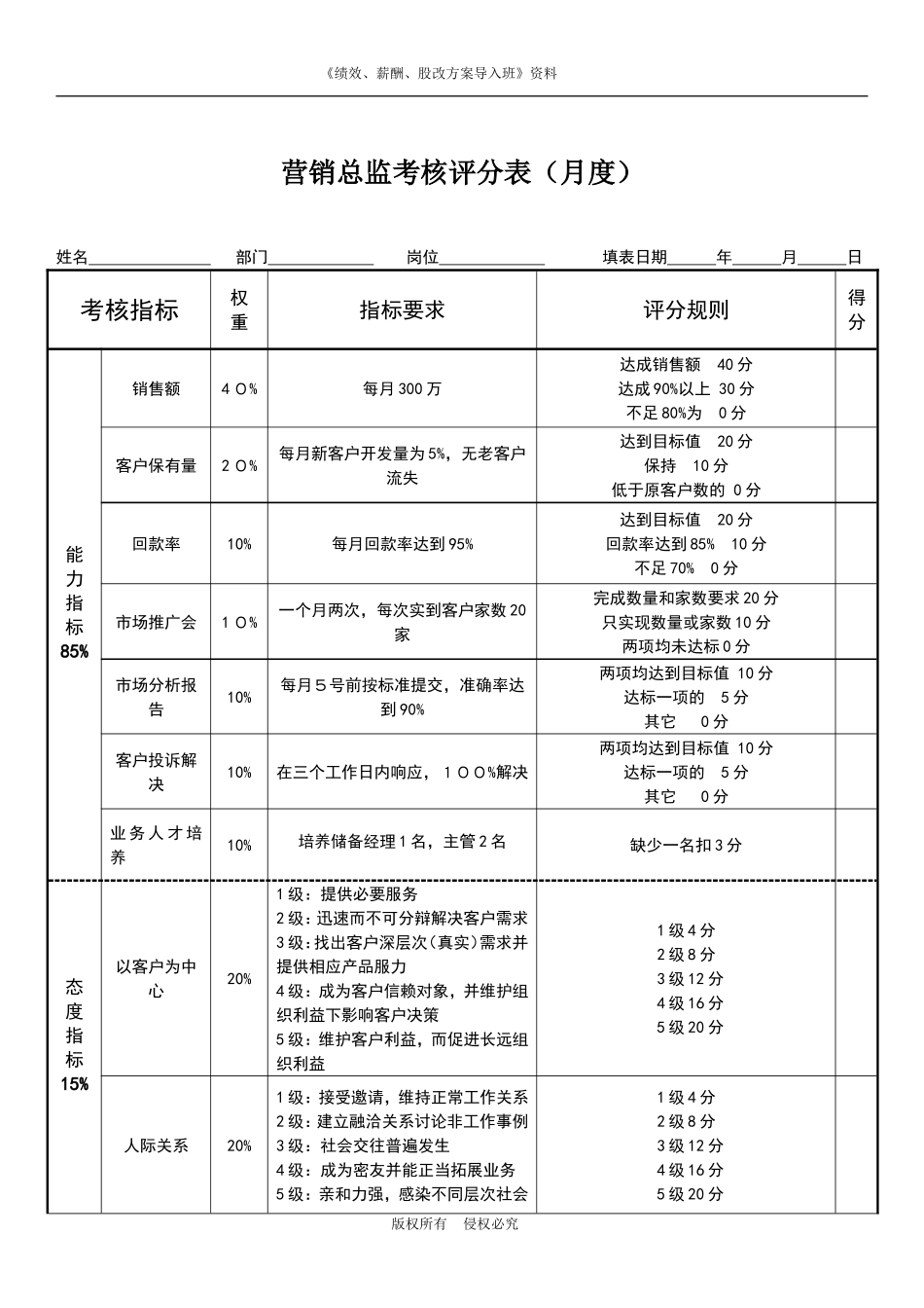 营销总监绩效考核表.doc_第1页
