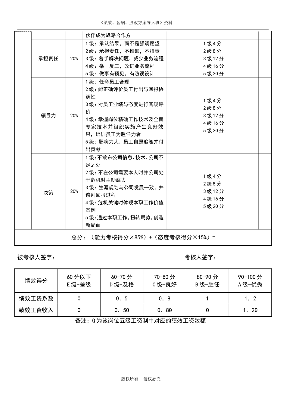 营销总监绩效考核表.doc_第2页