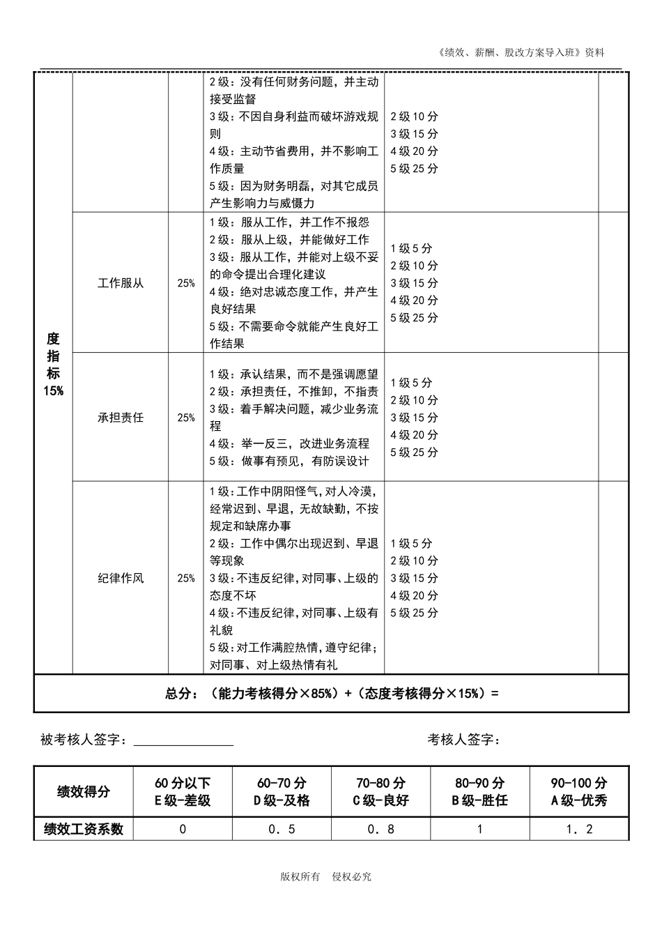 后勤绩效考核表.doc_第2页