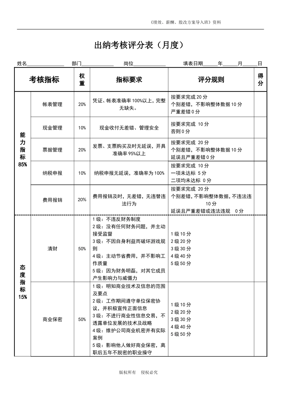 出纳绩效考核表.doc_第1页
