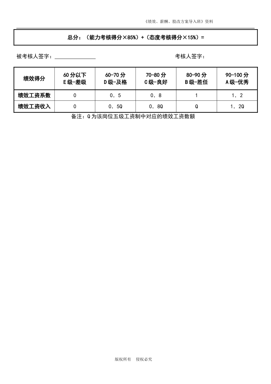 出纳绩效考核表.doc_第2页