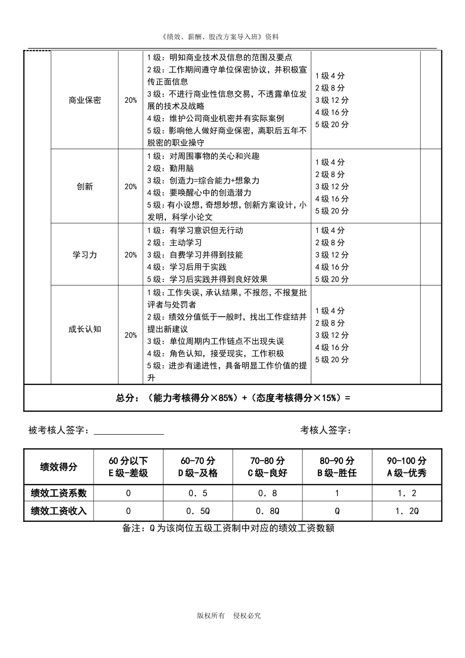 技术总监绩效考核表.doc_第2页