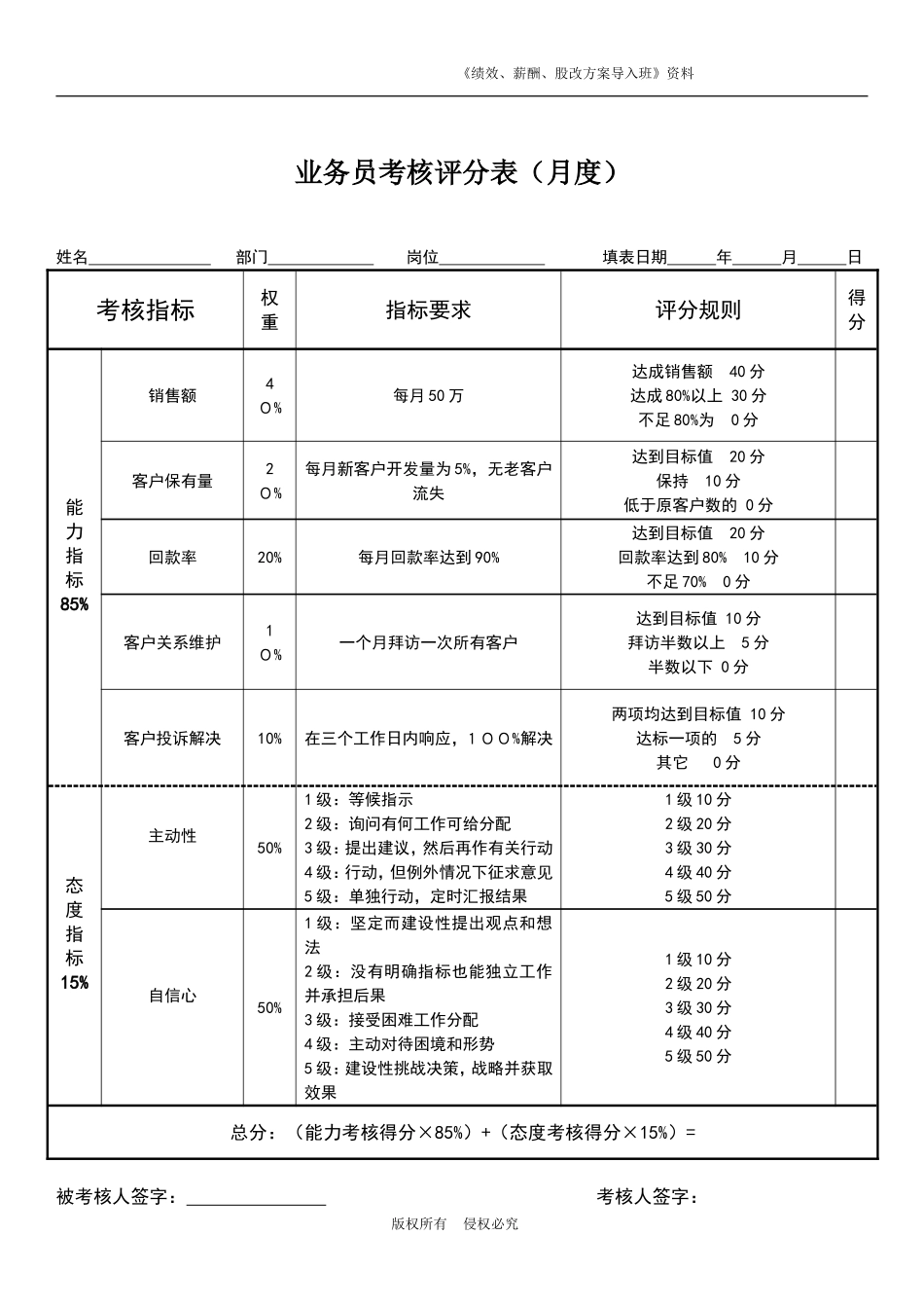 业务员绩效考核表.doc_第1页