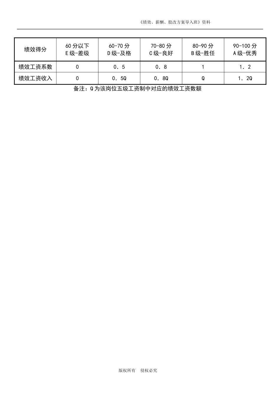 业务员绩效考核表.doc_第2页