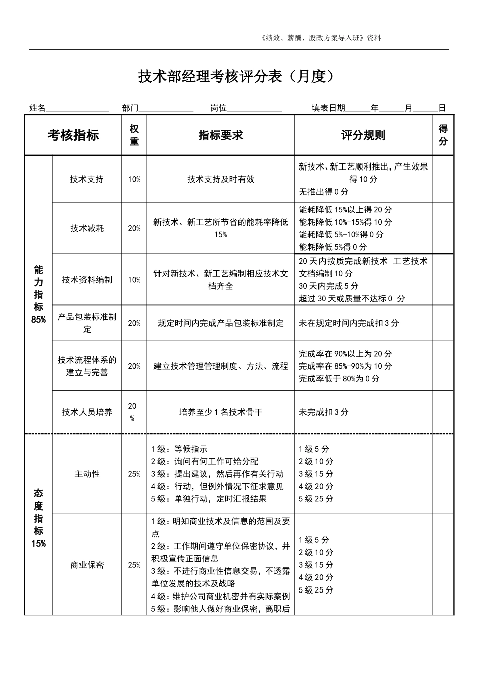 技术部经理绩效考核表.doc_第1页