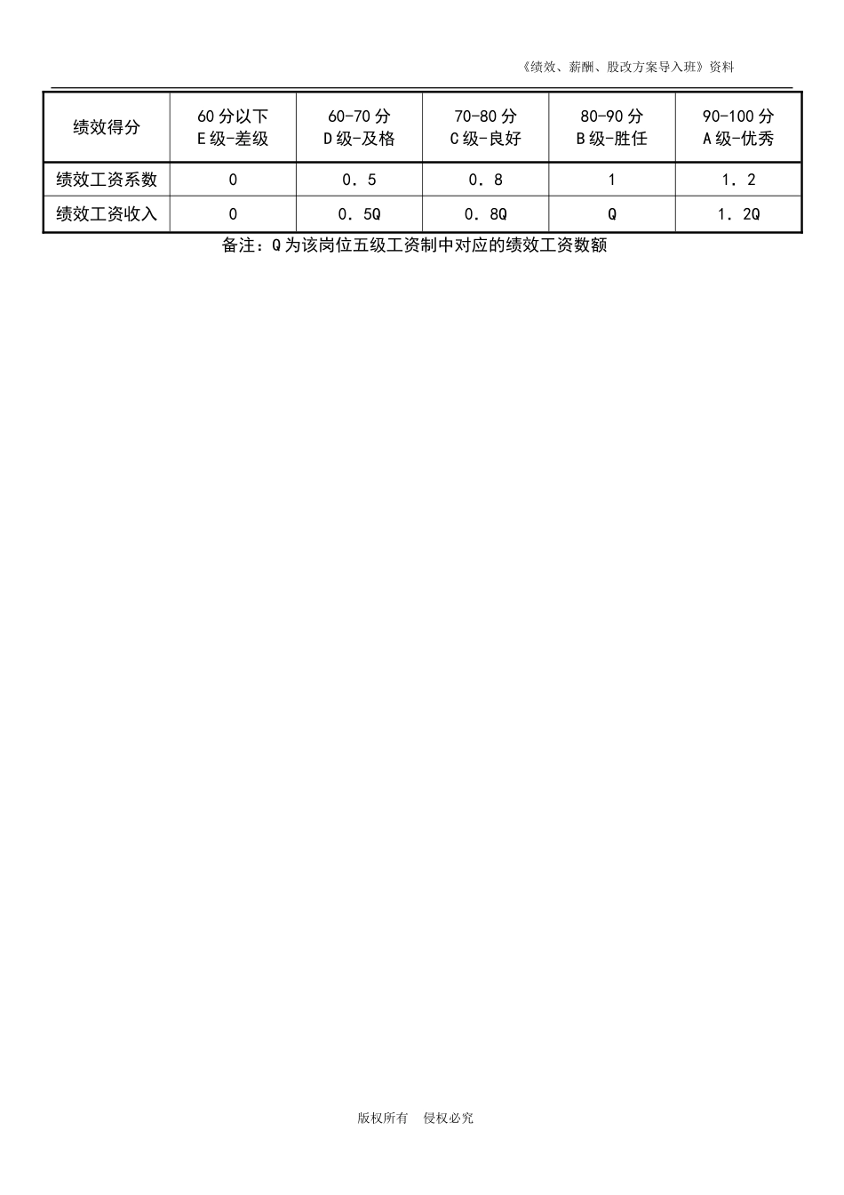 司机绩效考核表.doc_第2页