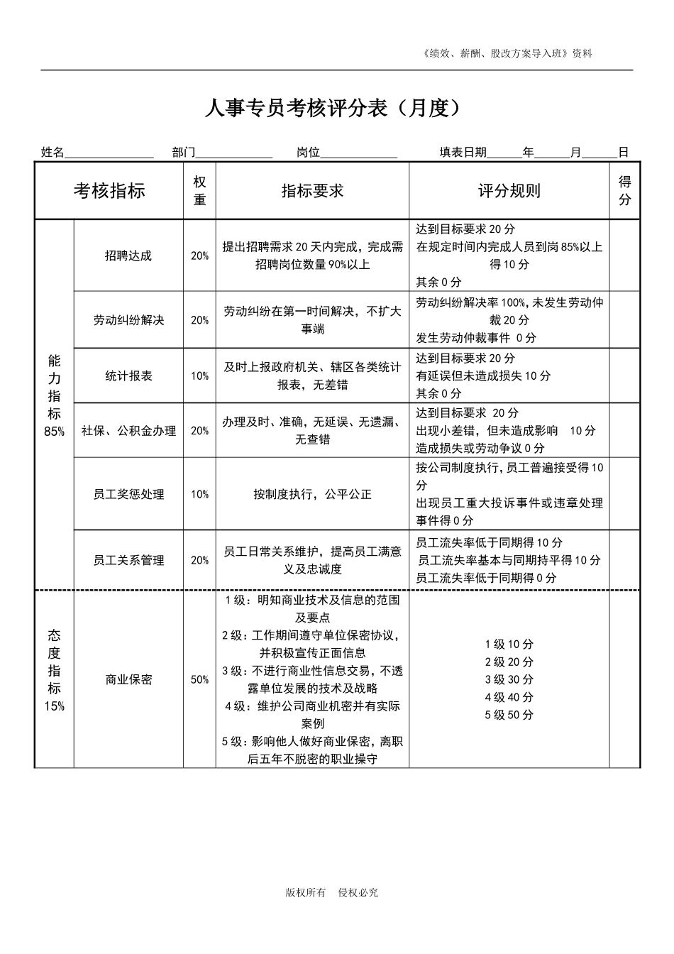 人事专员绩效考核表.doc_第1页
