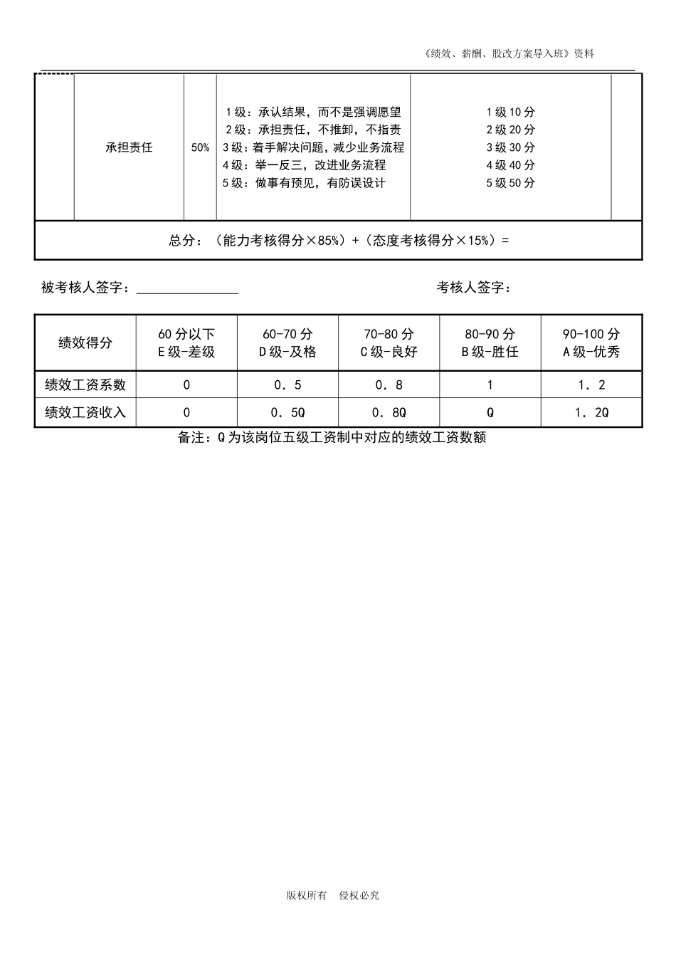 人事专员绩效考核表.doc_第2页