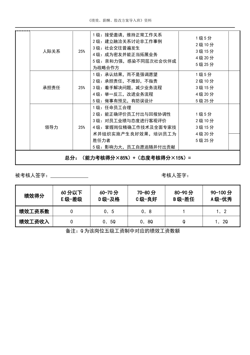 销售部经理绩效考核表.docx_第2页