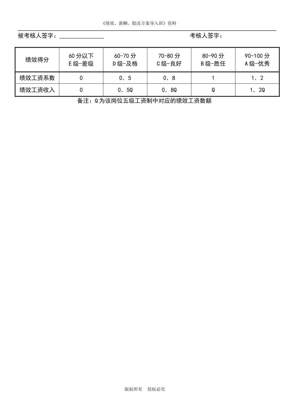 售后服务员绩效考核表.doc_第2页