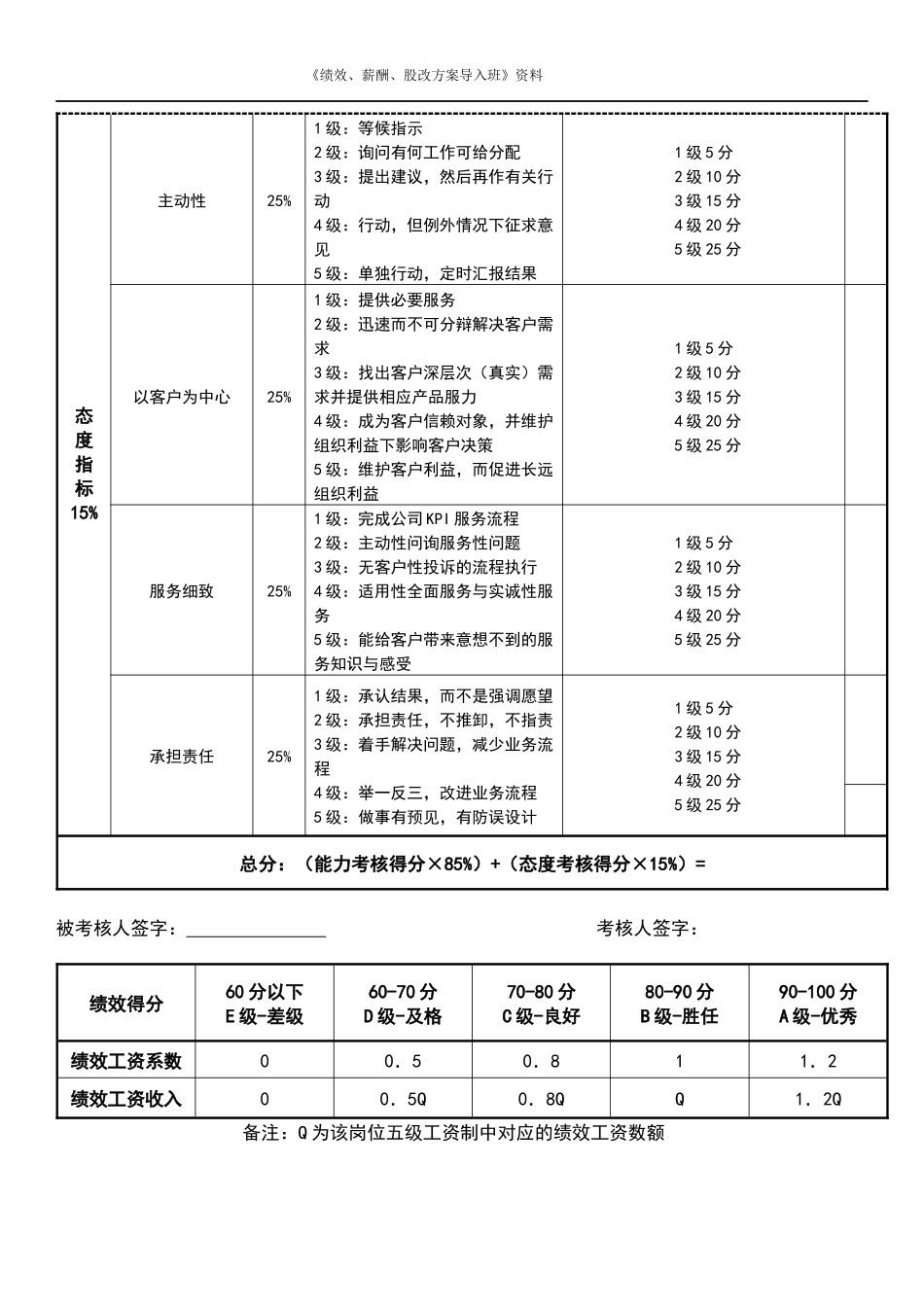 客服部经理绩效考核表.docx_第2页