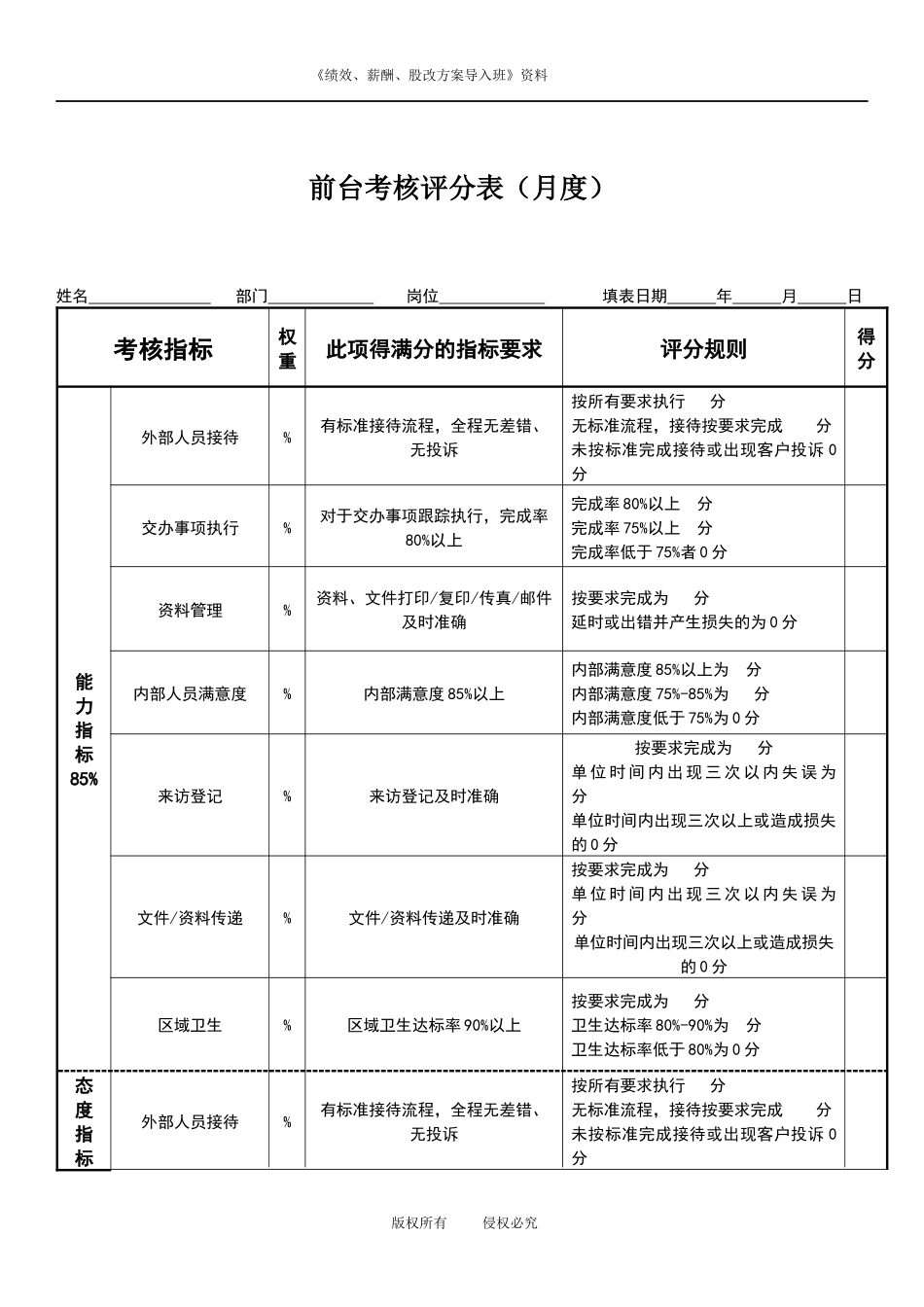 前台绩效考核表.docx_第1页