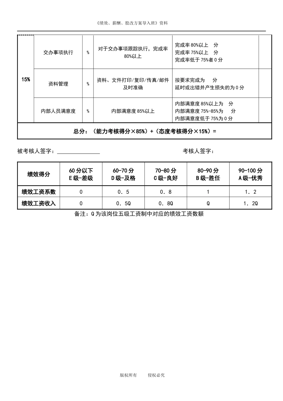 前台绩效考核表.docx_第2页