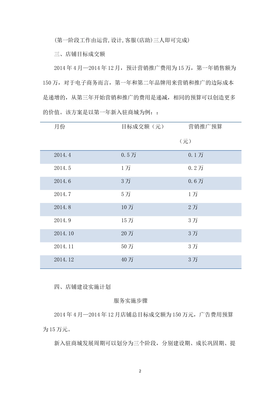 天猫商城年度运营计划及规章制度.docx_第2页